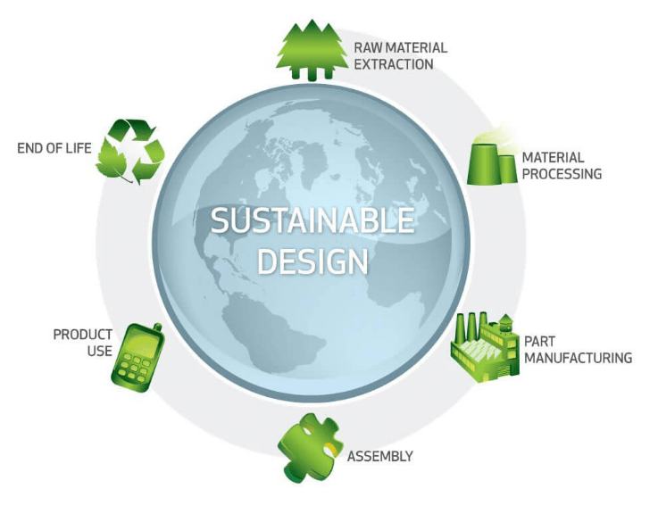 Environmental Impact and Sustainability 