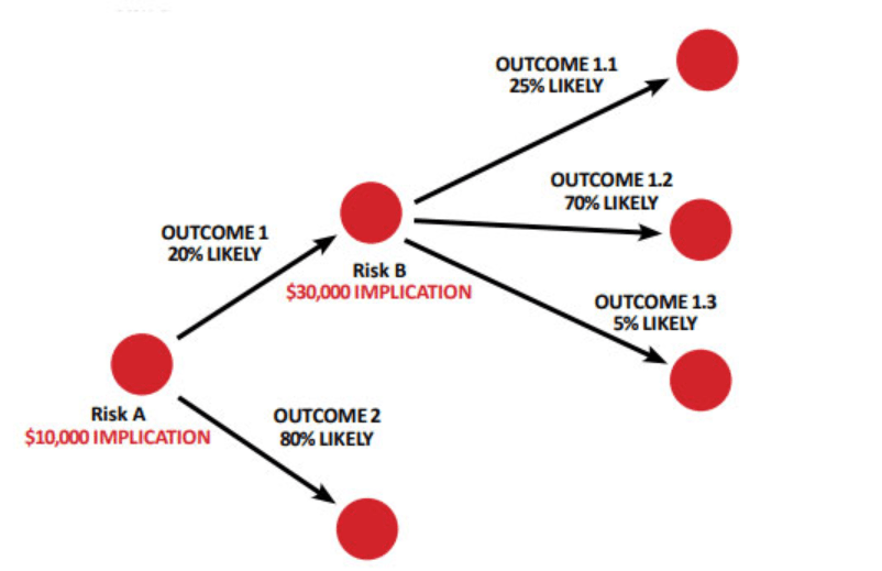 Emergency Services Interventions 