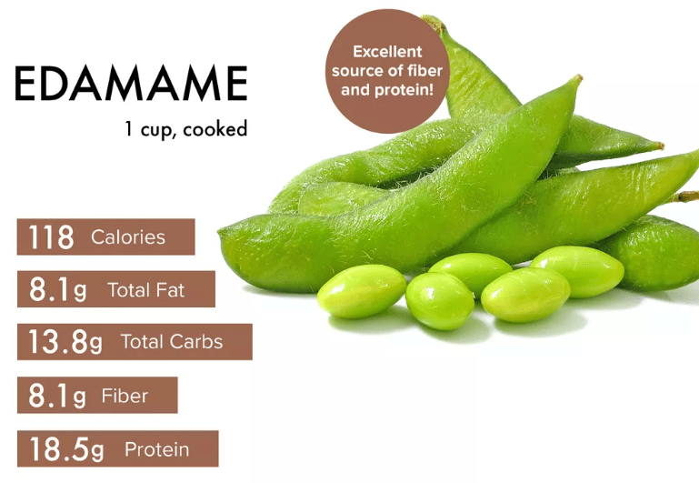 Benefits of Growing Edamame from Seeds