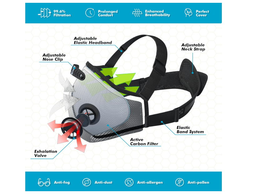 BASE CAMP M PRO Dust Mask, All day Comfortable Reusable Respirator Mask, L-shaped Head Strap Design, Safety Work Mask for Woodworking, Landscaping